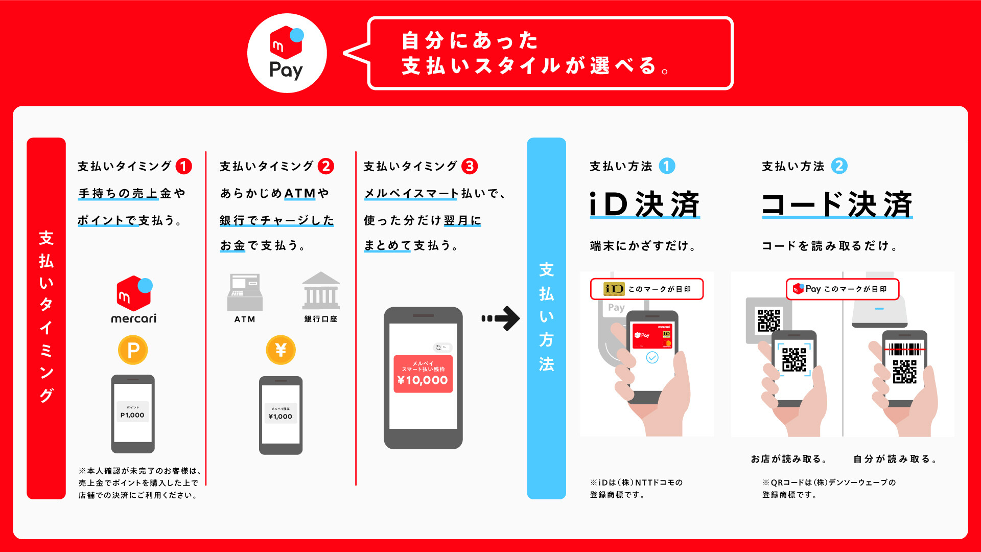 Id と は 払い ドコモ iD支払いでdポイントが自動でつくのか・つかないのかを解明【dポイント加盟店とdカード特約店の違い】